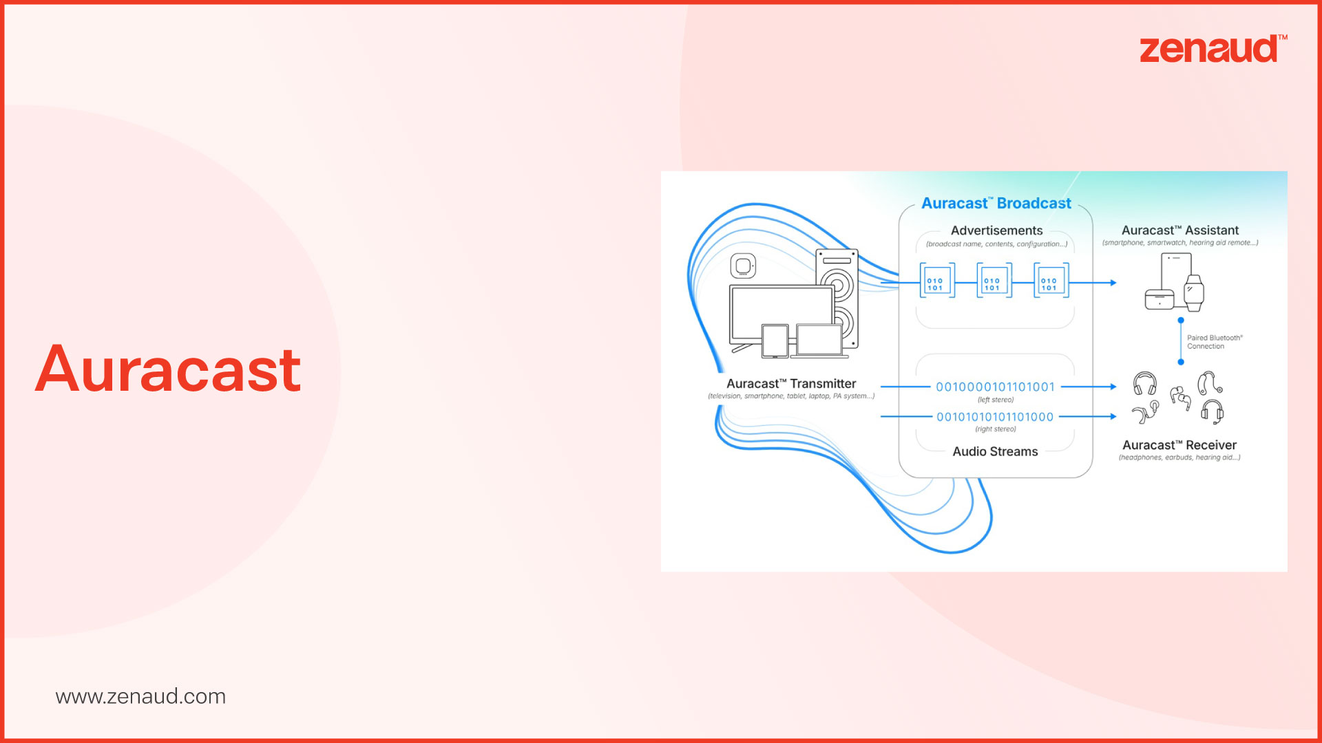 Auracast technology