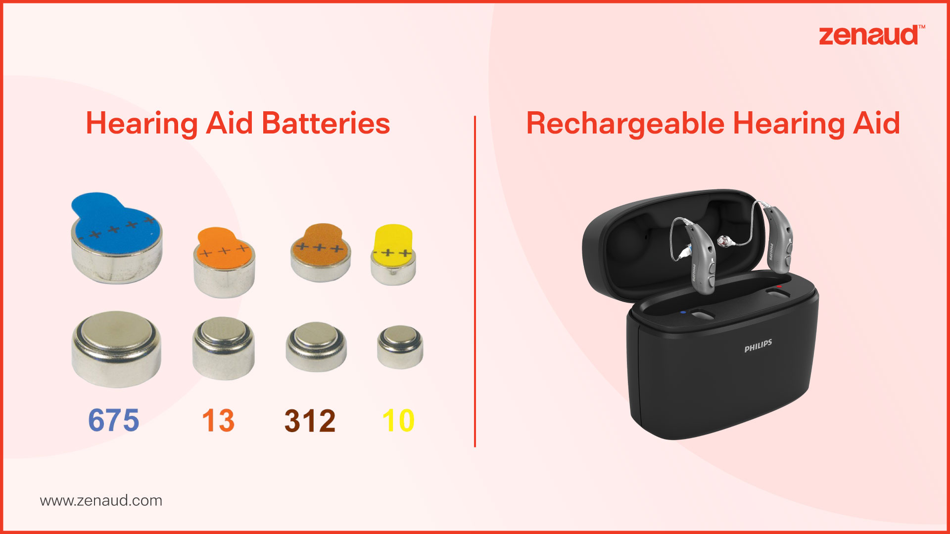 Rechargeble hearing aids Vs. Disposable Batteries